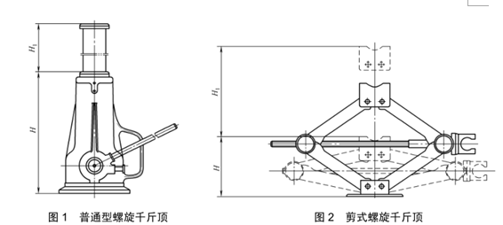螺旋千斤頂?shù)?種類型及其代號表征字母